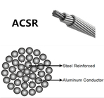 1 Kv ASTM Aluminium geleiderkabel Acsr Aac Aaac geleiders