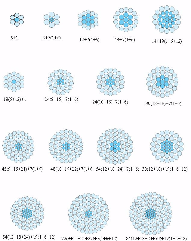 Leider 11.0mm van Aacant acsr drake all aluminium Diameter 6