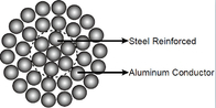CCC aluminium geleiderlegering versterkt voor bovenleiding