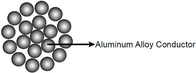 0,5 - 1000 mm2 Acsr aluminium geleider staal versterkt concentrisch gestrand