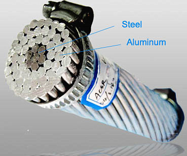 ASTM 70 12 795 95 15 Acsr Kabelgeleider van kaal aluminium