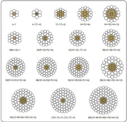 ASTM B524 Aluminium geleider staal versterkt
